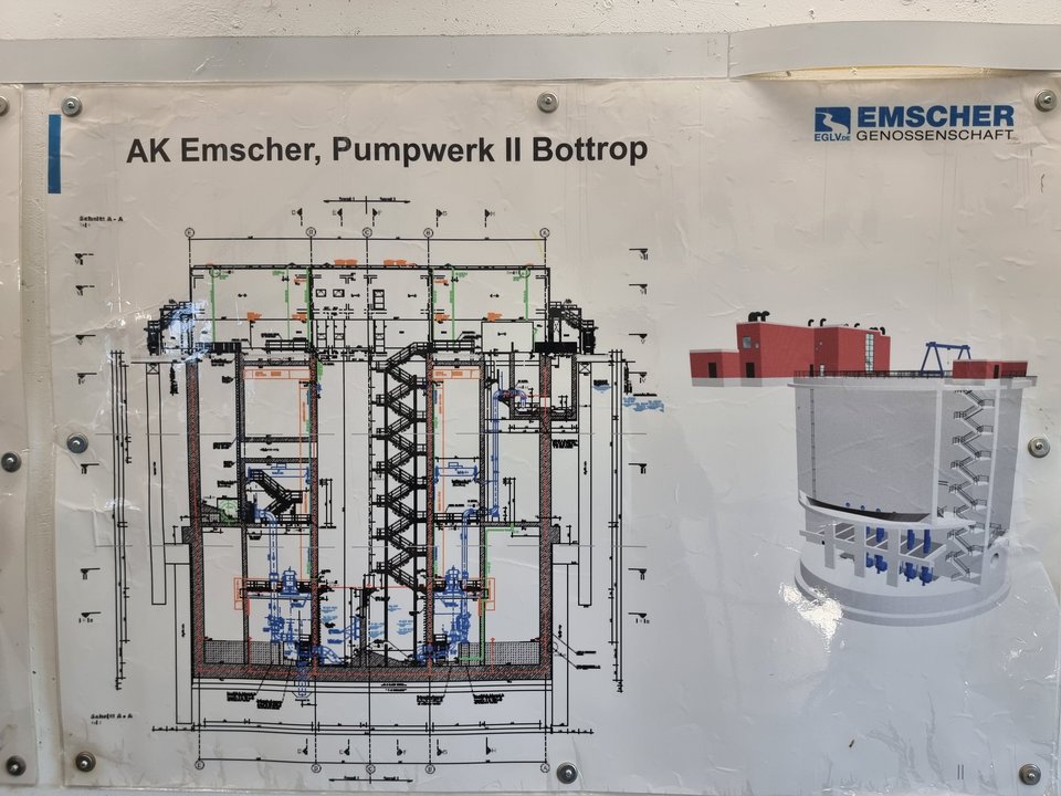 Schematische Darstellung des Pumwerks